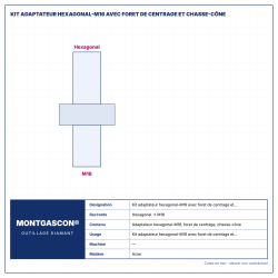 Plan technique coté – Kit adaptateur Montgascon® hexagonal-M16 avec foret de centrage et chasse-cône